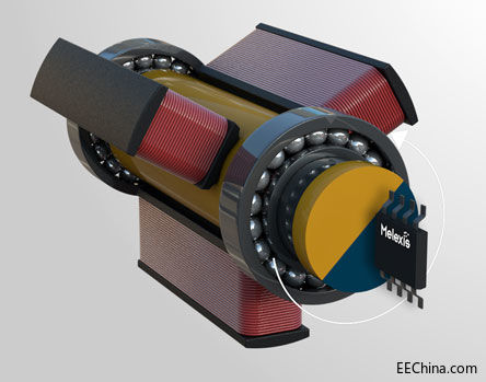 �~��о�Ƴ��ڶ���Triaxis늙Cλ�Â�����