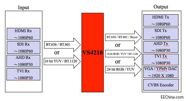 MһĮ܇dָҕl _ҕVS4210