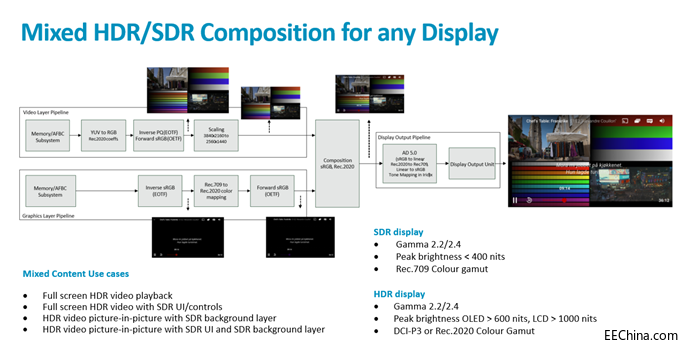 Mali-D71 �c��һ���@ʾ��Q����