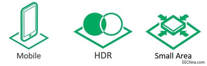 Assertive Display 5�����ˇ@���^ֹ��HDR�w�(y��n)