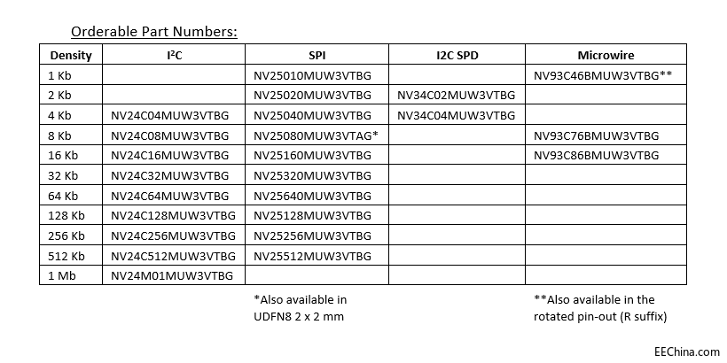 �ɝ������UDFN8��܇EEPROM����