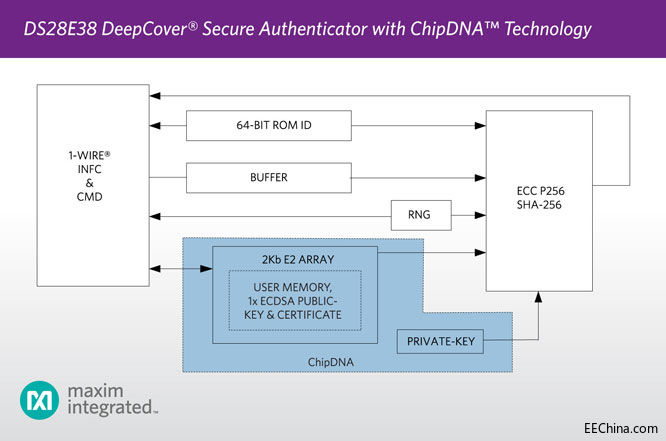 Maxim�����Ƴ��o����¡�İ�ȫIC�����o�OӋ���ܹ���