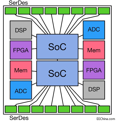 USRˣٳһ_ŵĶоƬģKBϵy