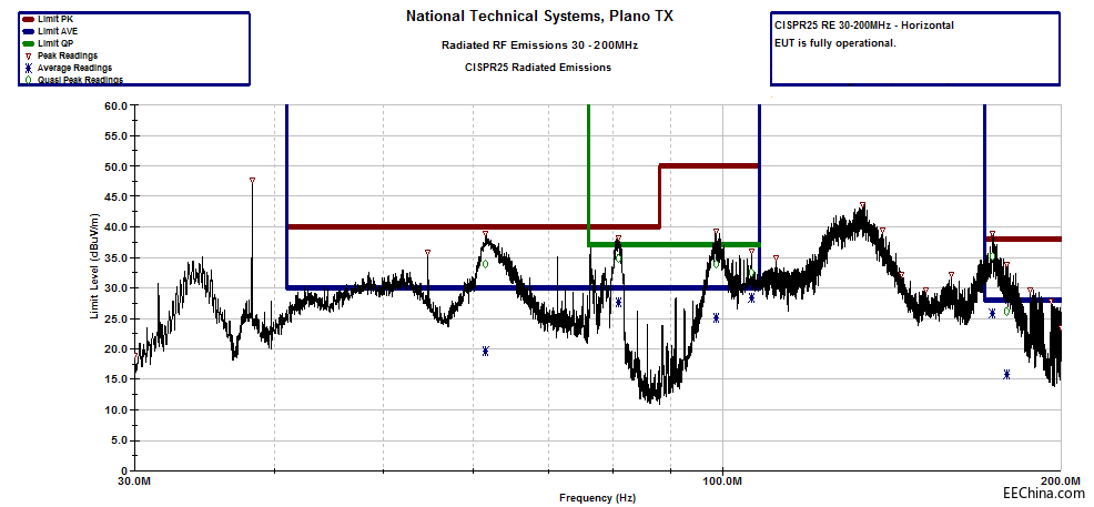 �������ܡ�����1���֣�EMI����