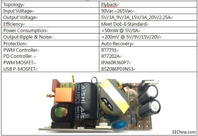 ����Ʒ�Ѽ��F�Ƴ�USB Power Delivery�Դ�D�Q��Q����