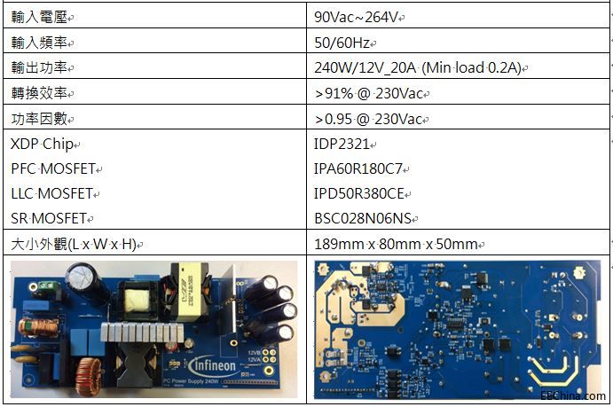 ����Ʒ�Ѽ��F�Ƴ�Infineon��Ч�ܔ����Դ��Q����