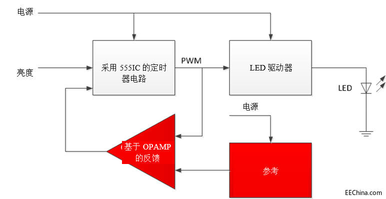�OӋС�Nʿ���ʴ_���p�ɵ؞���܇LED���{��