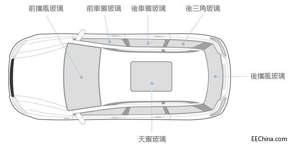 ��������������܇����I�еđ��ü��g