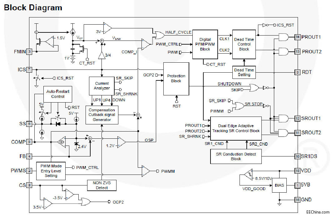 �������м��F�Ƴ���ɭ�����M���}�_�l���{�ƣ�PFM��������