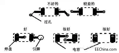 DSPϵ�y���֕r��Ҫ�؄eע���@���c