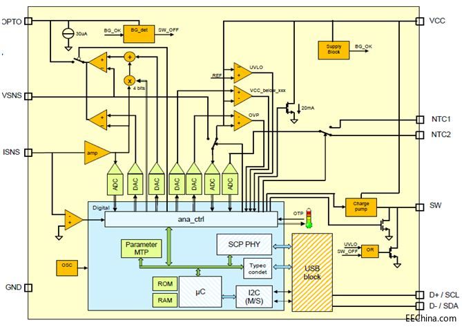 ����Ʒ�Ѽ��F�Ƴ�����NXP��Infineon�aƷ�Ŀ��ٳ�늽�Q����