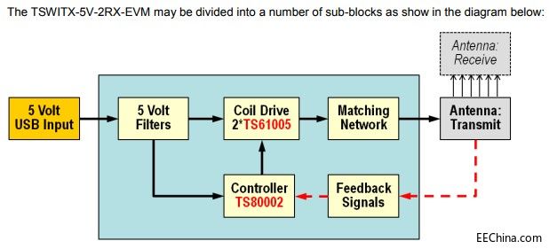 ����ԏ�����F�Ƴ�����Semtech�aƷ�ğo��������w��Q����