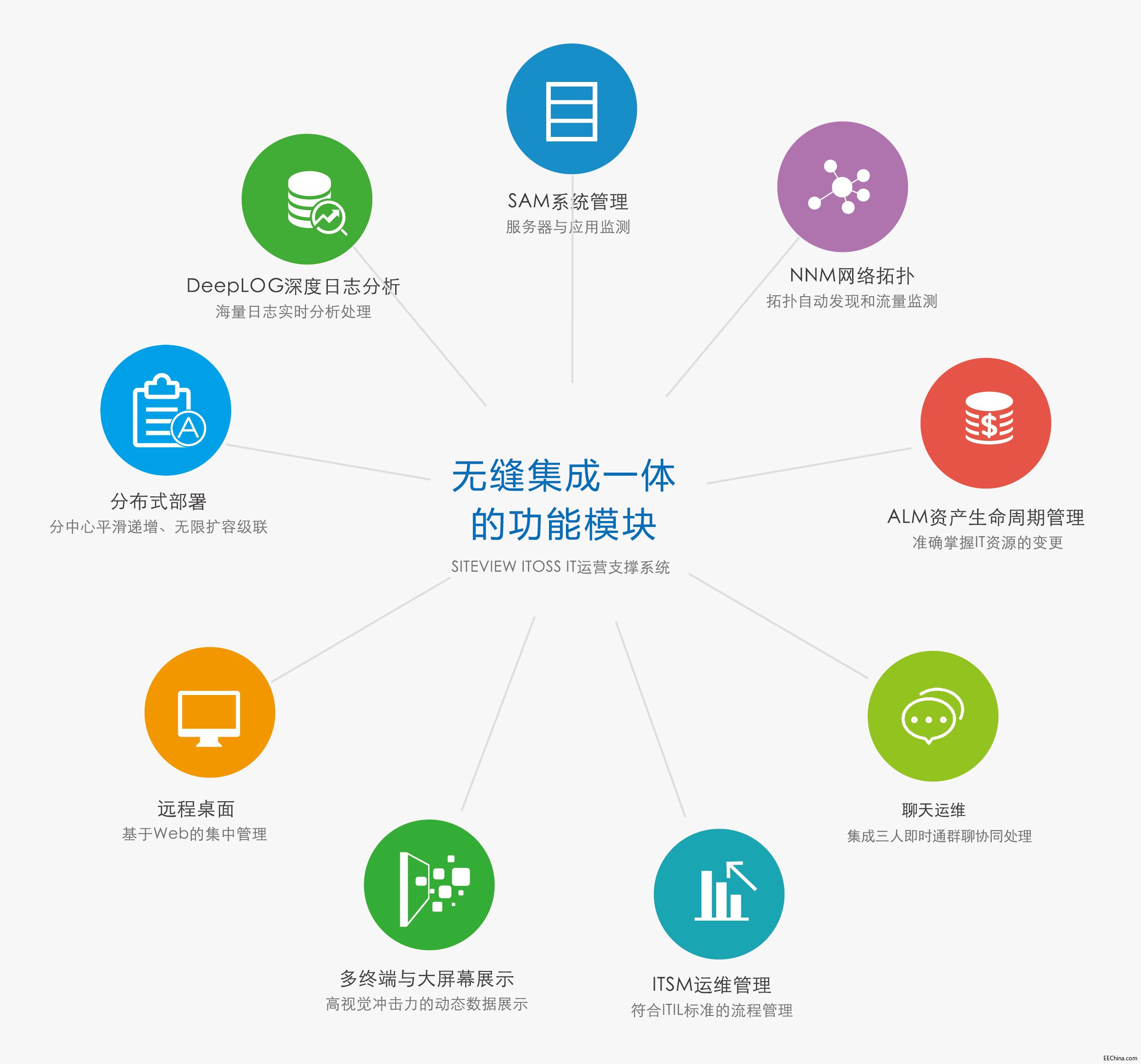 ������I�c�����C��IT�\�S����p����ط���