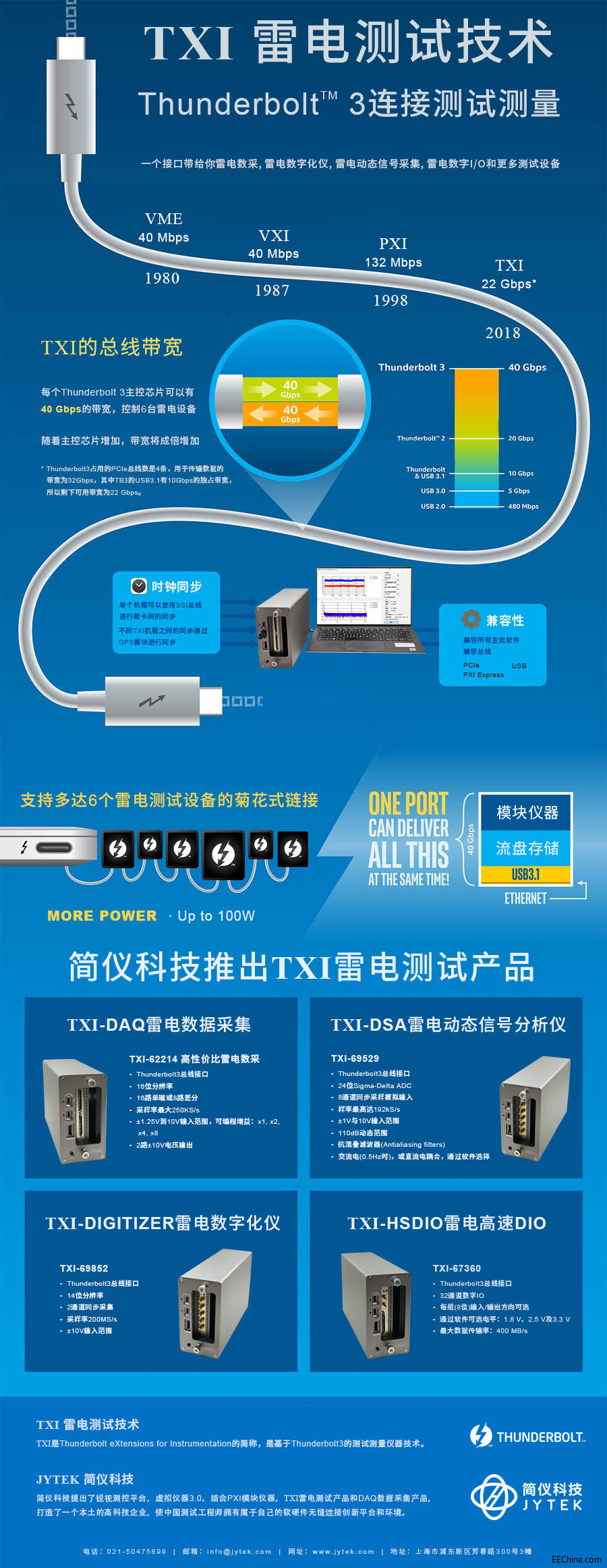 ��(ji��n)�x�Ƽ��c���ǃx��(li��n)���Ƴ�TXI��������늼��g(sh��)��һ���y(c��)ԇ�y(c��)��?j��)x�����g(sh��)