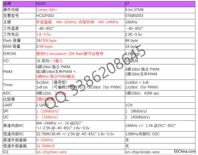 ����һ����a��Ƭ�C�����ܳ��������