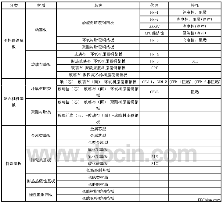 ӡ���·�������ϵķ���l(f��)չ