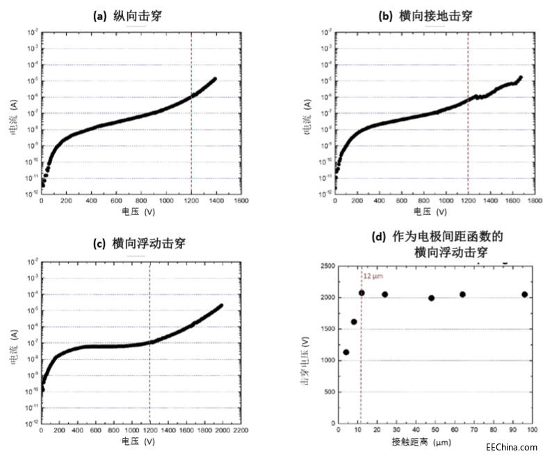 IEMN �Y���@ʾ ALLOS ���͹�����������Ƭ�aƷ���г��^ 1400 V �ē��� 늉�