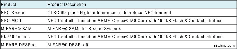 ����Ʒ�Ѽ��F�Ƴ�NXP����ʽ�����T�i��Q�������ṩ����ݡ�����ȫ�����������w�