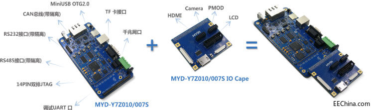 Zynqƽ_ԃrȘ˗UנƳMYC-Y7Z010/007Sİ