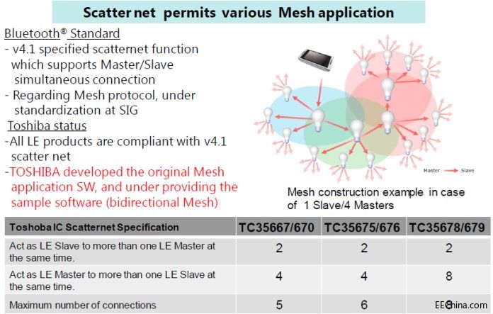 ԏ���Ƴ�����TOSHIBA��AMS�aƷ�����ܼҾӑ��ý�Q�������M��͑����ӻ�����