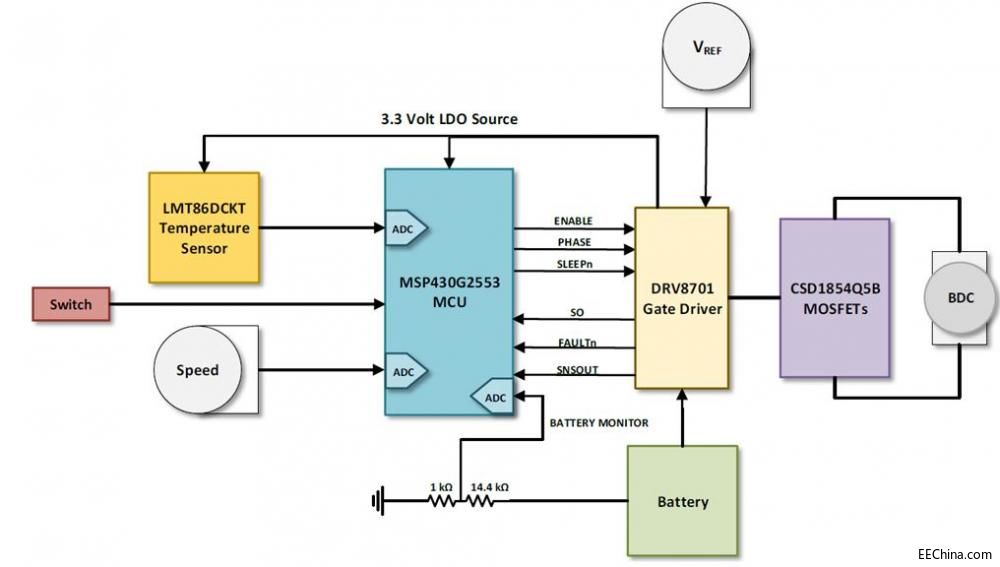 ��(li��n)����ƽ���F�Ƴ�����TI�aƷ����ˢʽֱ��늙C�����OӋ