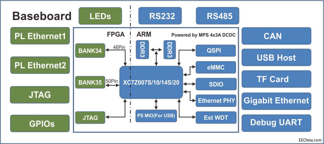 �נ� MYD-Y7Z010/007S�_�l��Ӳ���YԴ��B