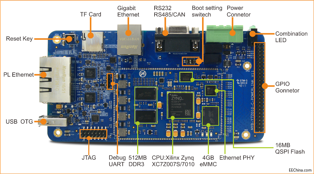 �נ� MYD-Y7Z010/007S�_�l��Ӳ���ӿ�