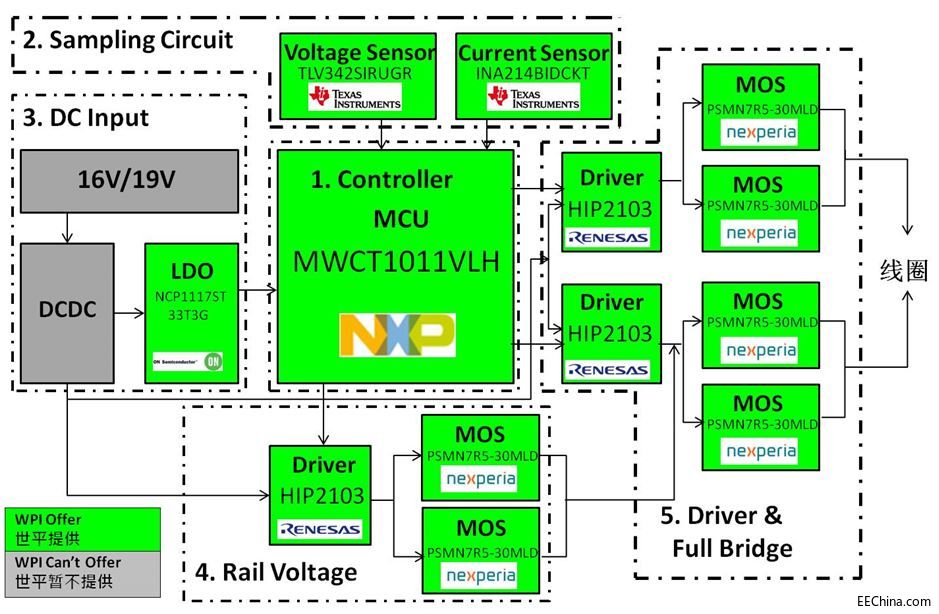 ������ƽ���F�Ƴ�����NXP�aƷ��15W�ξ�Ȧ���l�o����늽�Q����