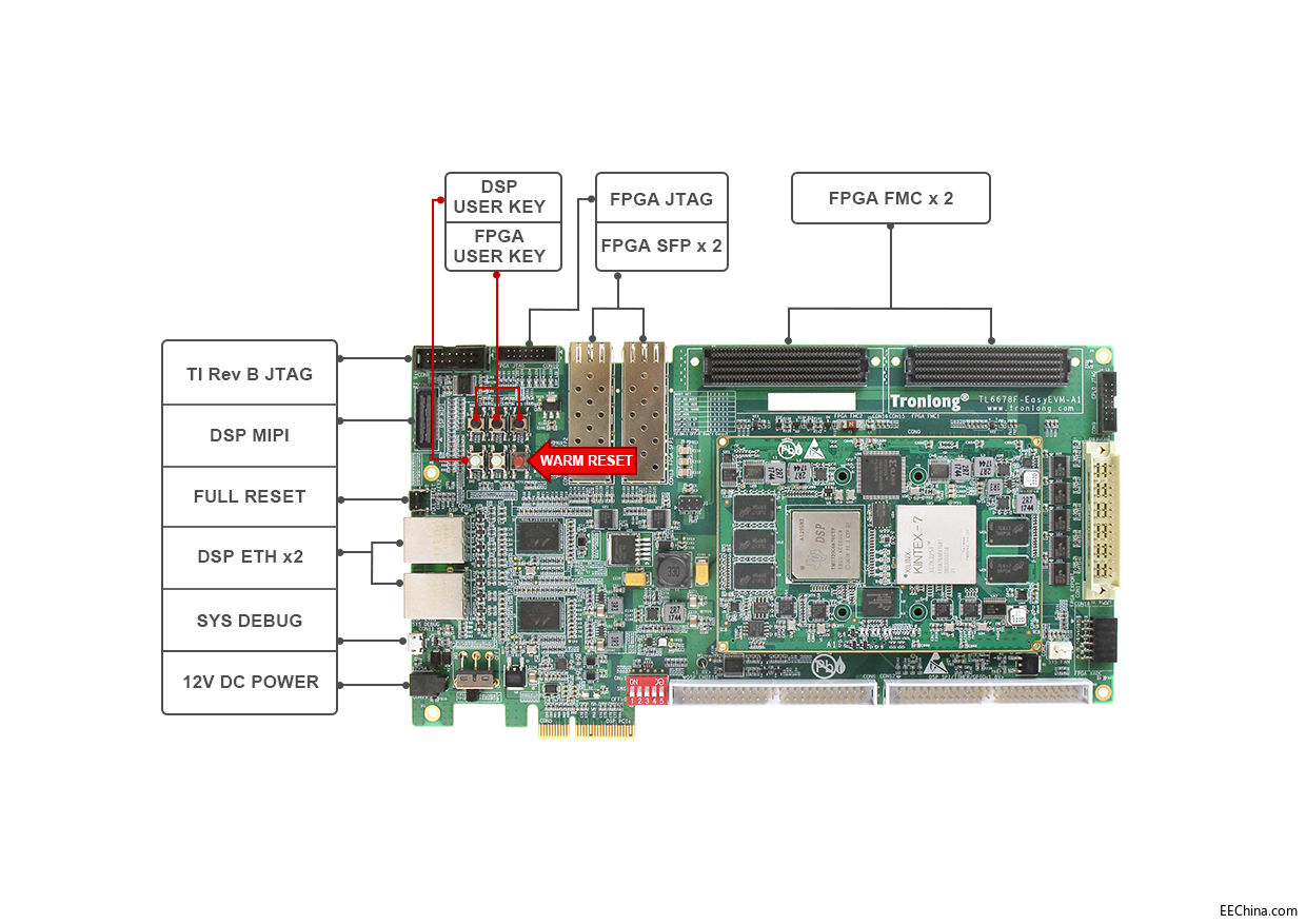 �V�݄�������TI TMS320C6678оƬ���аl��һ��DSP+FPGA���ٴ󔵓��ɼ��_�l��