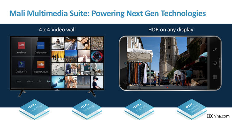 Mali-D51��Mali-V52����Ч��(sh��)�F(xi��n)��Ʒ�|(zh��)��ҕ�X�w�(y��n)