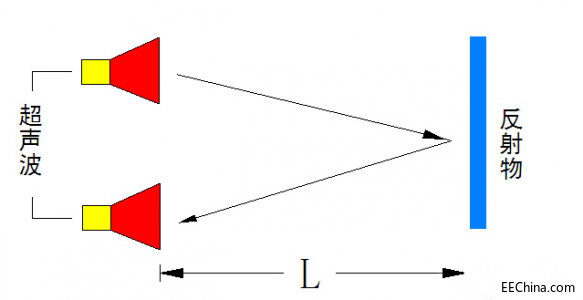 ��������������ԭ�����z�y����Ԕ��