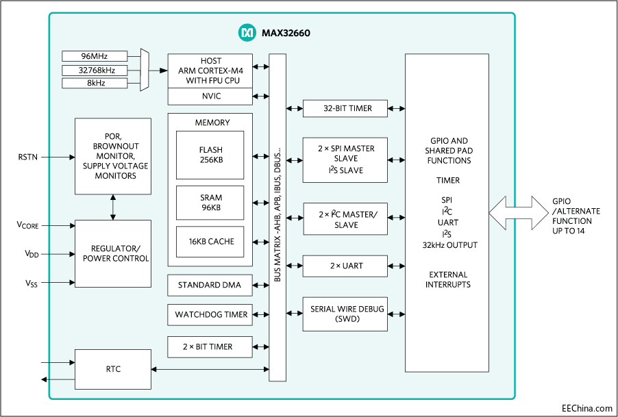 Maxim�l�����µ͹���΢����������Ч���L�ɴ����ȱ�y�O���늳؉���