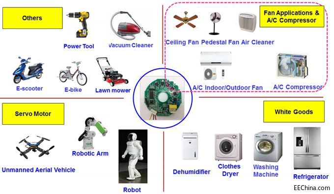 Ʒ���Ƴ�����Richtek���g(sh��)�ͮa(ch��n)Ʒ��BLDC�R�_(d��)���ƽ�Q����