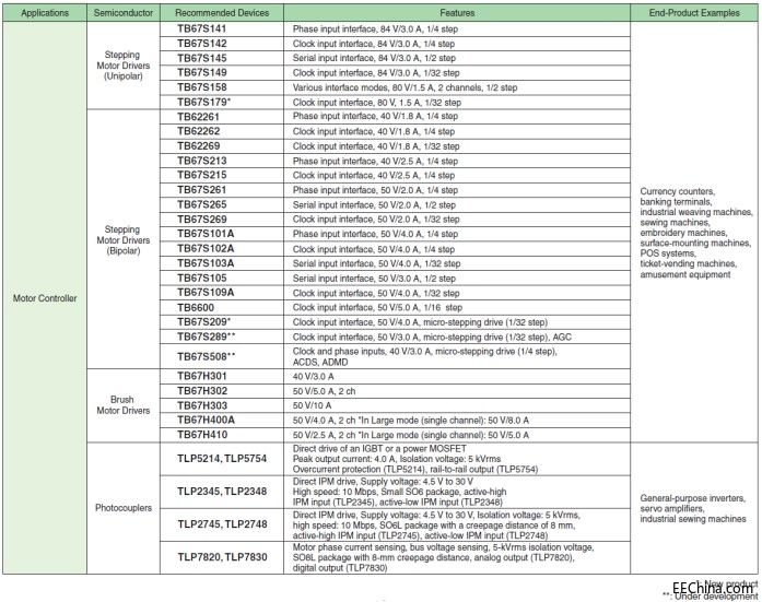 ԏ���Ƴ�����TOSHIBA��AMS�a(ch��n)Ʒ���m�ù��I(y��)��ӵ�������Q����