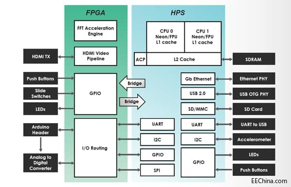 ��MCU��FPGA����1����