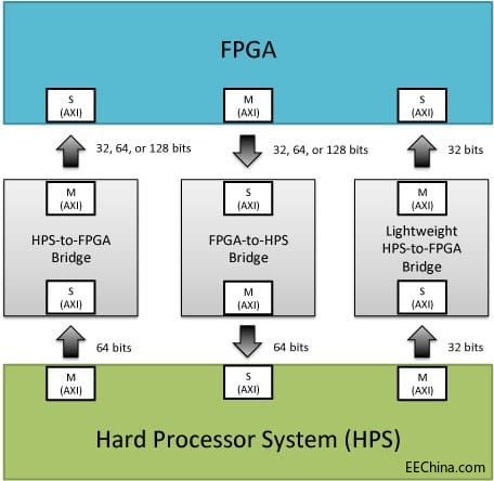 ��MCU��FPGA����4����