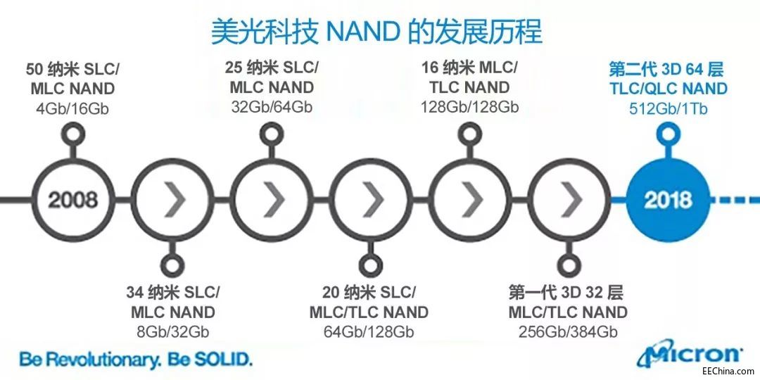 NAND �M(j��n)��ʷ