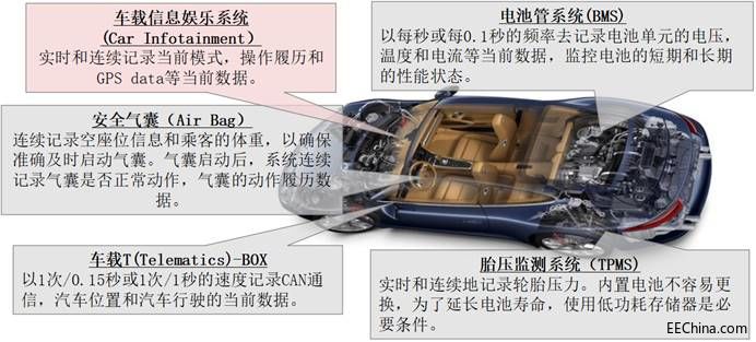 ���ܲ�����u�c(di��n)����ʿͨ�@�����g(sh��)Ҫ�ɴ惦(ch��)���R