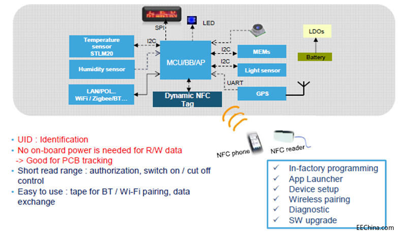 �����Ƴ�STM��NFC��Q�����������������_�l(f��)������Ӌ(j��)����