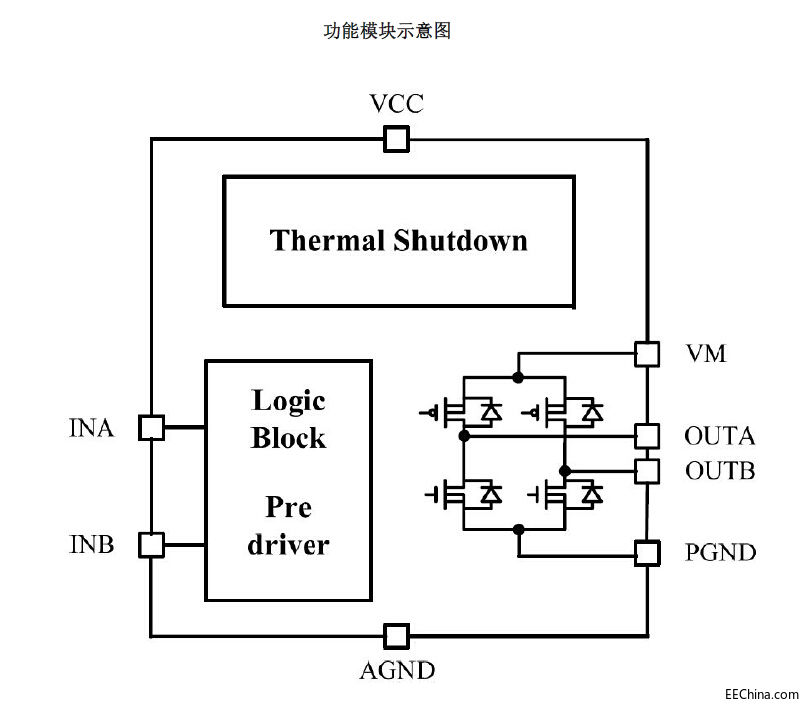 ֱͨ늙CSOP/DIP8bоƬ