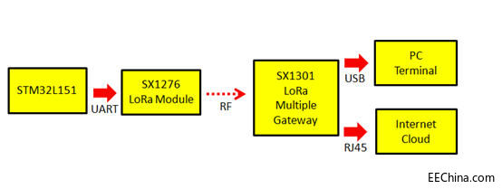��(li��n)�����м��F(tu��n)�Ƴ��o�����F������Q����