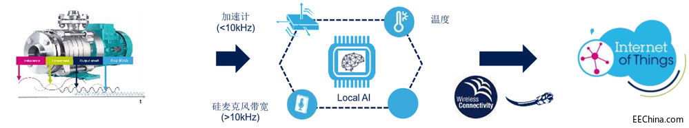 ⷨ댧wܹIƄMEMSһ˳