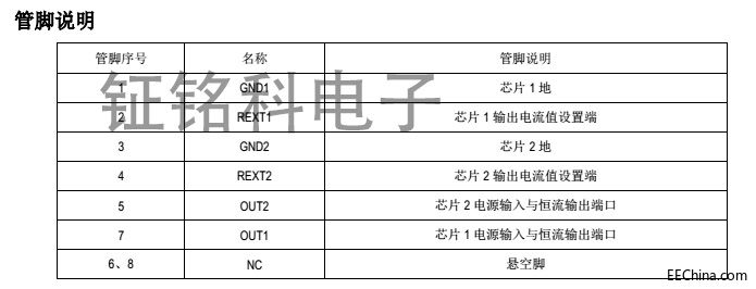 ӿד^(qing)ĸ߉ICSM2082EDԔ(x)Yf(shu)