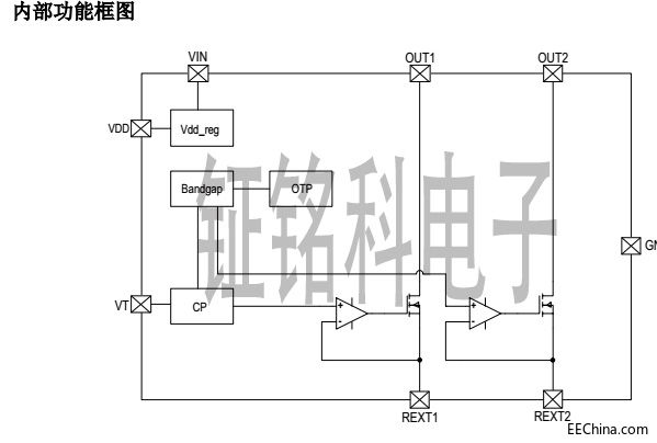 ɽ`㑿ȫ늉߉ݟSM2098Eĺ푪(yng)