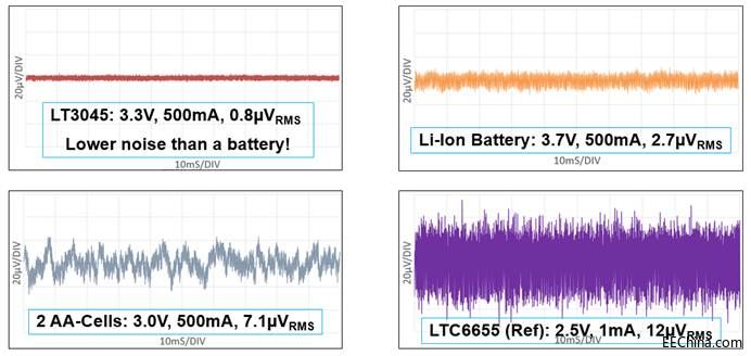 �Դ������ƪ����ADIҪ�@������»���