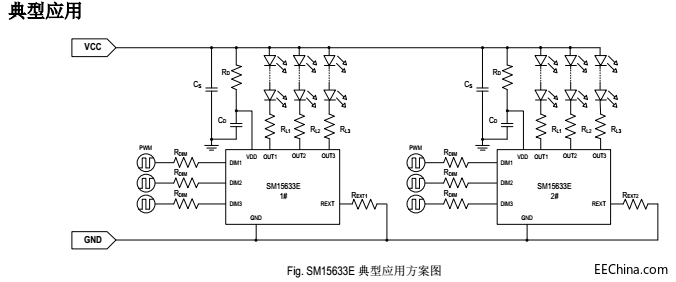 DIM{(dio)ͨLEDԴоƬSM15633E
