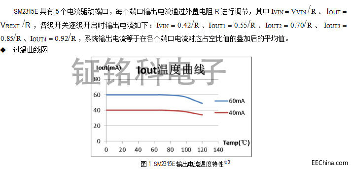 ɽ`㑿ƴʷSM2315EԴоƬ·O(sh)Ӌ(j)YDOCęn
