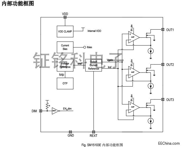 |ݸڵ؅^(q)LEDԴоƬSM15103EʷO(sh)Ӌ(j)cʹ