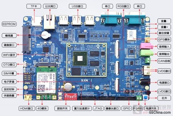 Ѹ��IMX6�_�l��حAndroidحUbuntuحLinuxح����ϵ�yȫ�_Դ