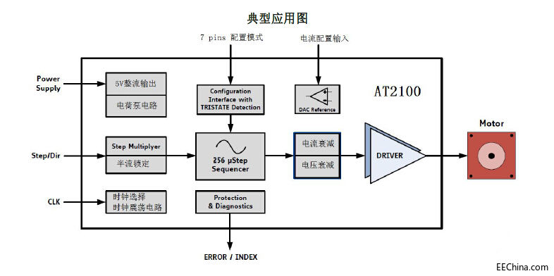 2.5A ܲM늙CоƬAT2100